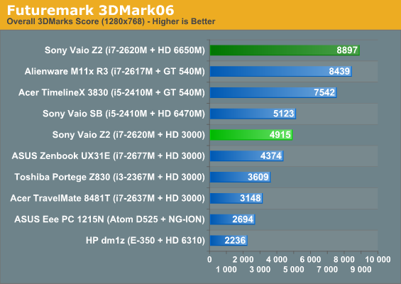 Amd radeon hd 6470m driver download for hp